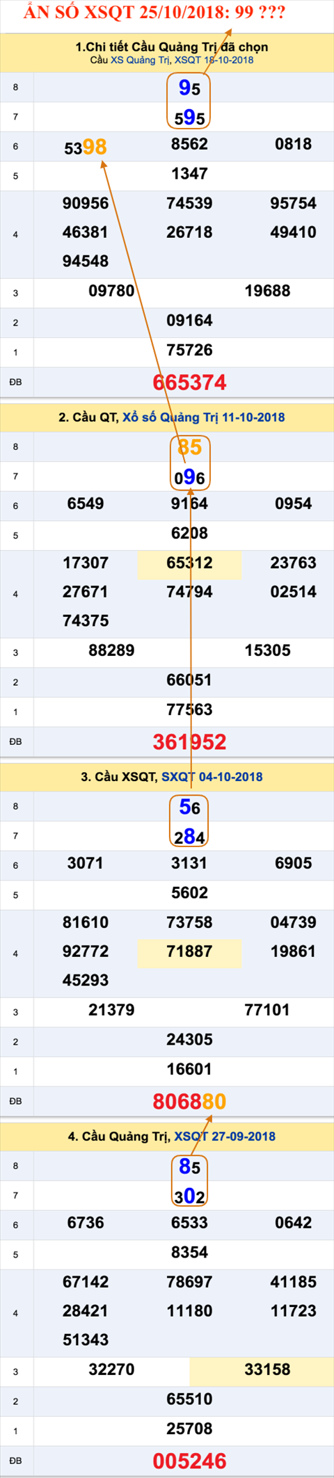 An so XSQT 25-10-2018